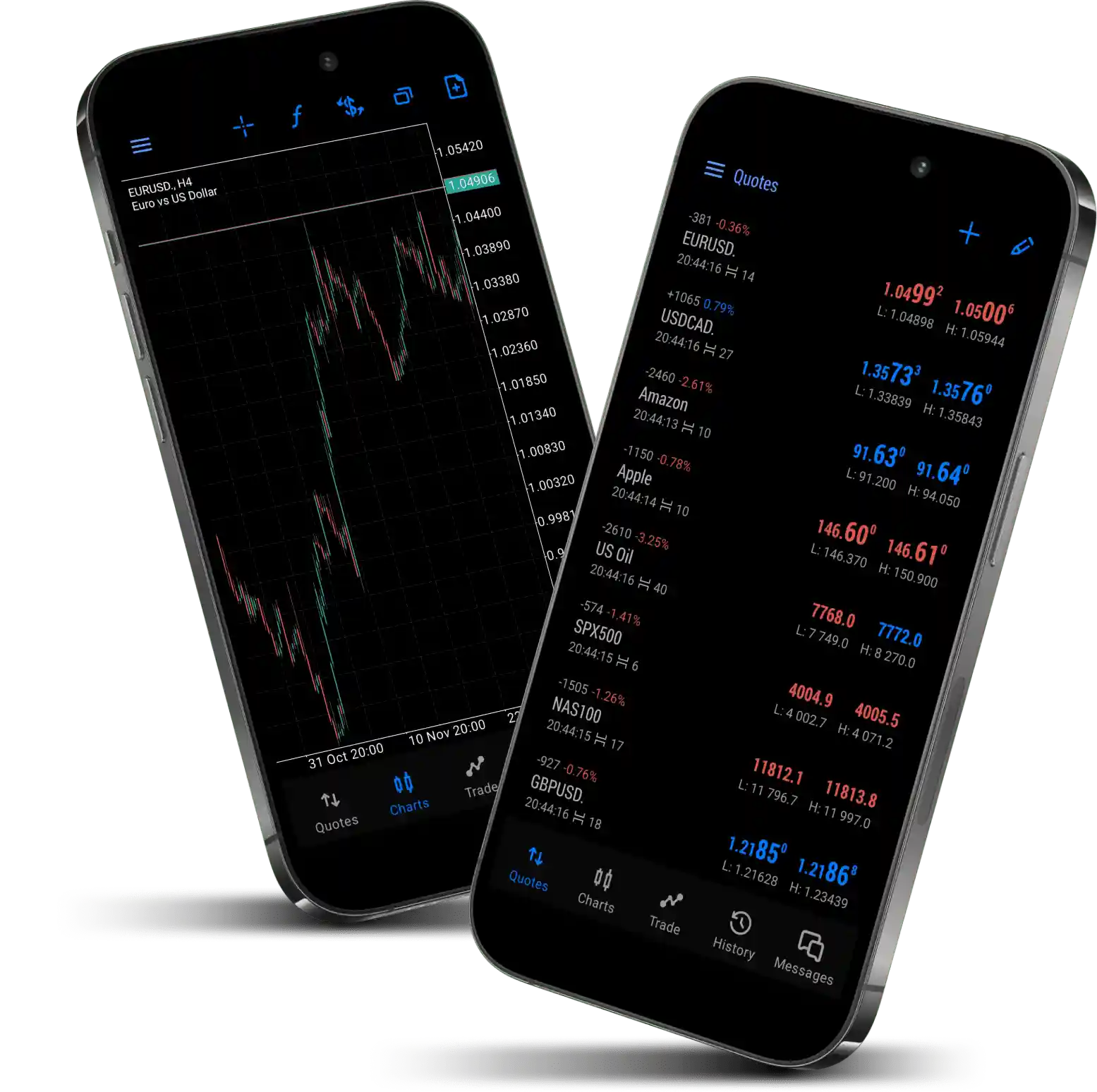 About XRP World - Forex Broker