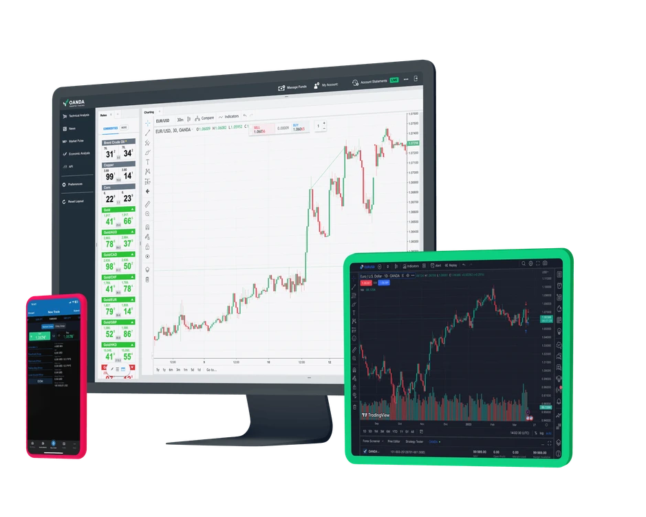 Global Forex Market Trading